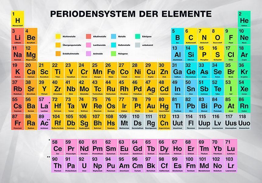 Wall Mural - Periodensystem der Elemente-Wall Murals-ArtfulPrivacy