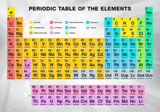 Wall Mural - Periodic Table of the Elements-Wall Murals-ArtfulPrivacy
