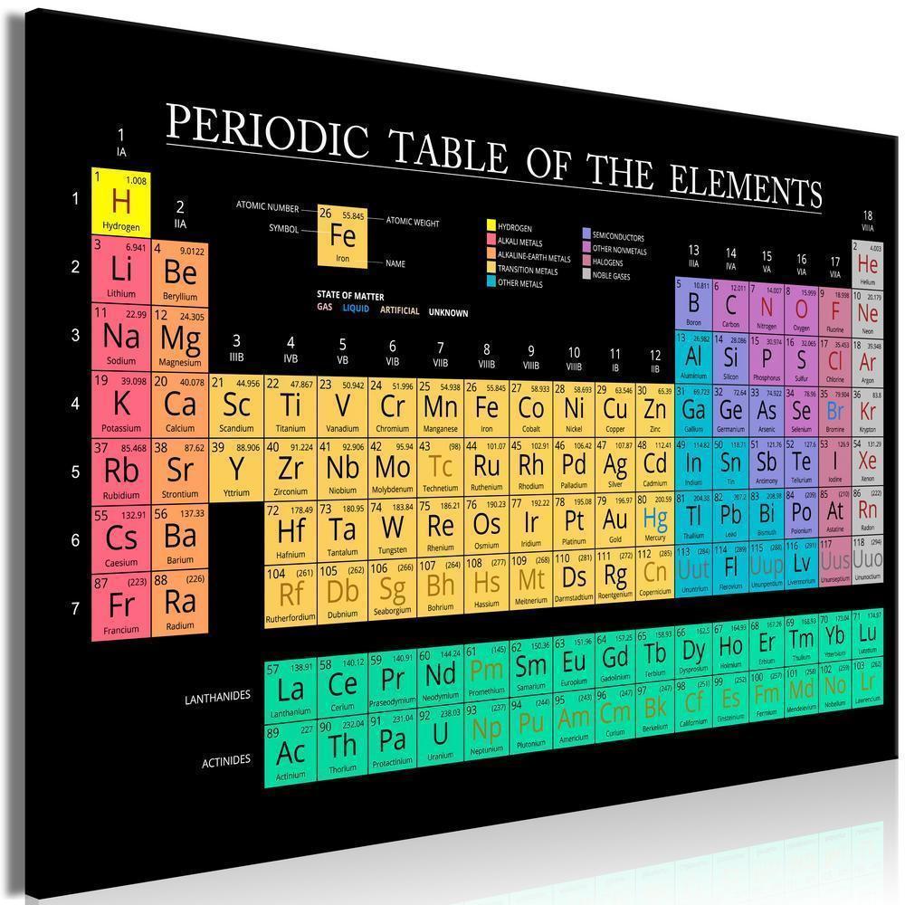 Canvas Print - Mendeleev's Table (1 Part) Wide