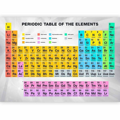 Wall Mural - Periodic Table of the Elements